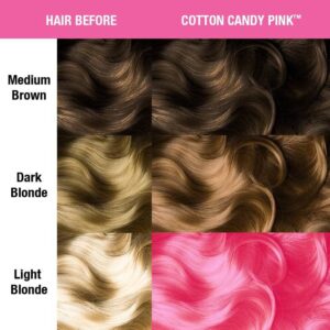 Kreminiai nuplaunami trumpalaikiai plaukų dažai Manic Panic High Voltage Cotton Candy Pink
